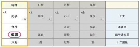 時 柱|四柱推命の【時柱】とは？意味・子孫運・何歳の運勢。